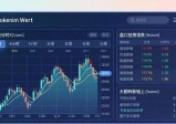 如何在Tokenim钱包看市场行情 制定靠谱加密货币投资策略