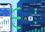 imToken最新版资产分配：三步轻松上手