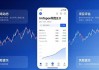 用好imToken钱包2.0 稳步提升个人加密数字资产领域金融投资能力