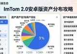 imToken2.0安卓版查看资产分布攻略 图文步骤全解析