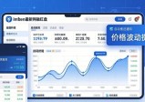 如何用最新imToken网址盯盘？三步看懂涨跌