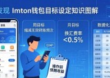 imToken钱包：下载后如何设定清晰目标？
