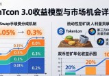 imToken 3.0收益模型与市场机会详解