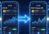 imToken下载后怎么做？提升投资回报率的3个技巧