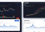 imToken最新版下载后 三步掌握市场分析