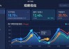 imToken下载后，三步打造你的专属投资环境