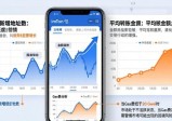 imtoken钱包看趋势：3步预测市场涨跌
