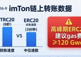 imToken下载反馈：安装后实测数据与常见问题