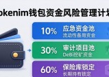 Tokenim钱包下载后：三步评估资金安全，制定风控计划