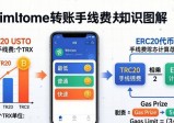 imToken转账手续费怎么算？自动计算规则详解