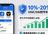 imToken钱包下载后如何分散投资？