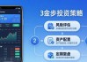 imtoken钱包投资分析与策略制定三步走