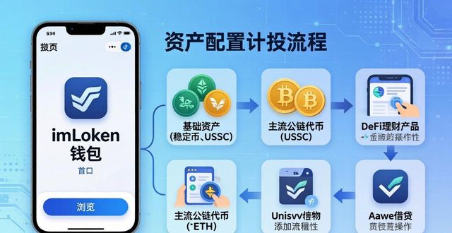 imToken钱包下载App，资产配置管理这样做  第1张
