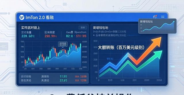 imToken 2.0看盘诀窍 三步找出潜力币  第1张