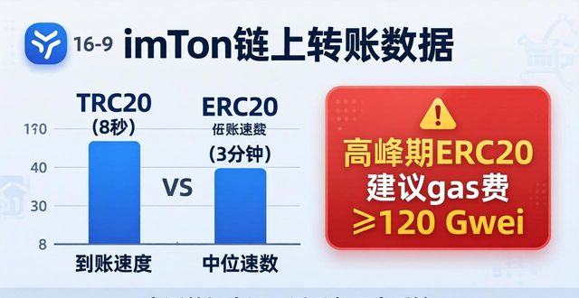 imToken下载反馈：安装后实测数据与常见问题  第1张