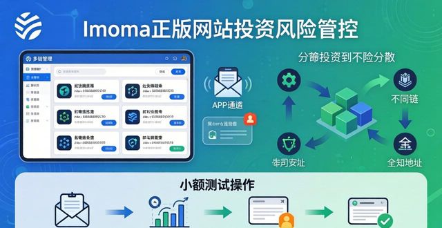 imToken正版网站：三招管好投资风险  第1张