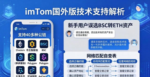 imToken国外版技术支持怎么样？真实用户体验分享  第1张