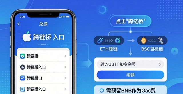 imToken苹果版交易实战：5个必学技巧  第1张