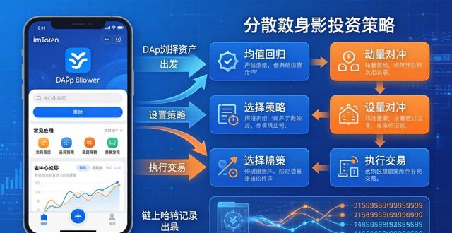 imToken国内下载后新模型投资三步走  第1张