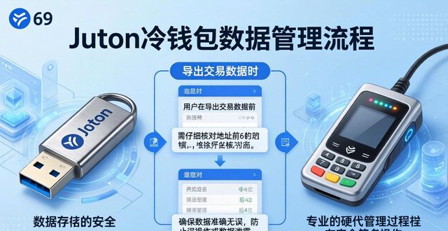 imToken冷钱包数据管理：三步严防资产丢失  第1张